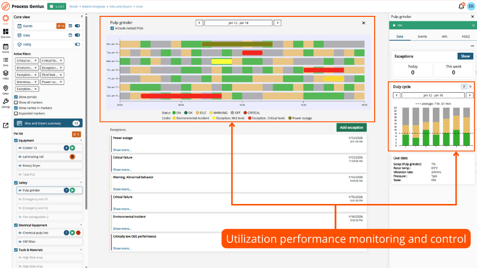 Utilization rate monitoring