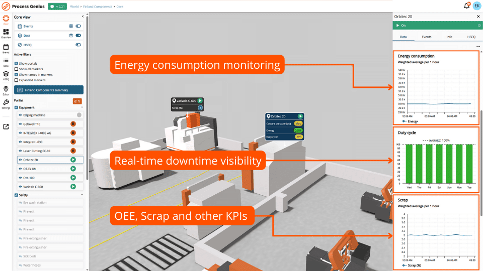 Manufacturing costs reduction
